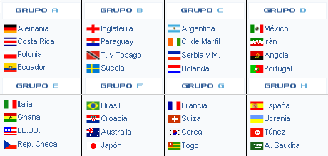 Fixture Mundial Sudáfrica 2010