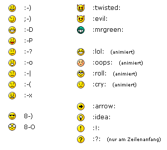 Emoticonos Admitidos